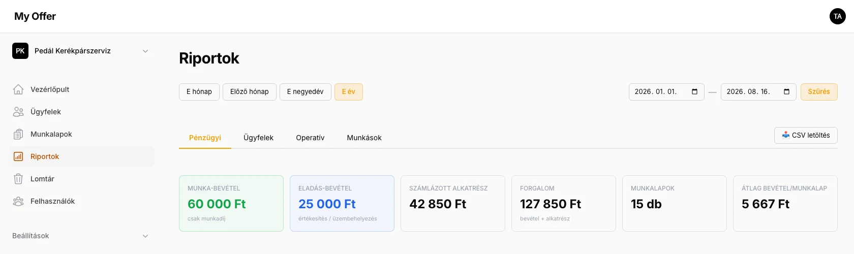 Pénzügyi riport, munkadíj és alkatrész bevétel külön kimutatva